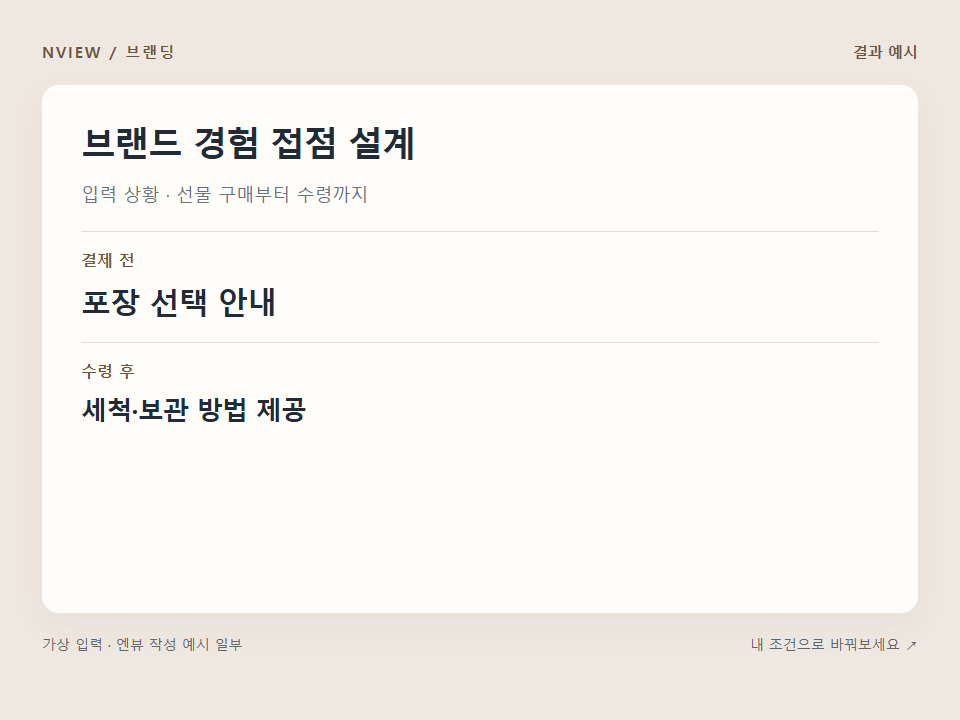 브랜드 경험 접점 설계 프롬프트 예시