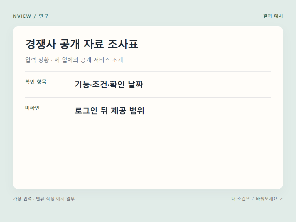 경쟁사 공개 자료 조사표 프롬프트 예시