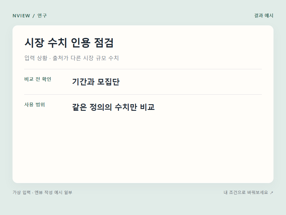 시장 수치 인용 점검 프롬프트 예시